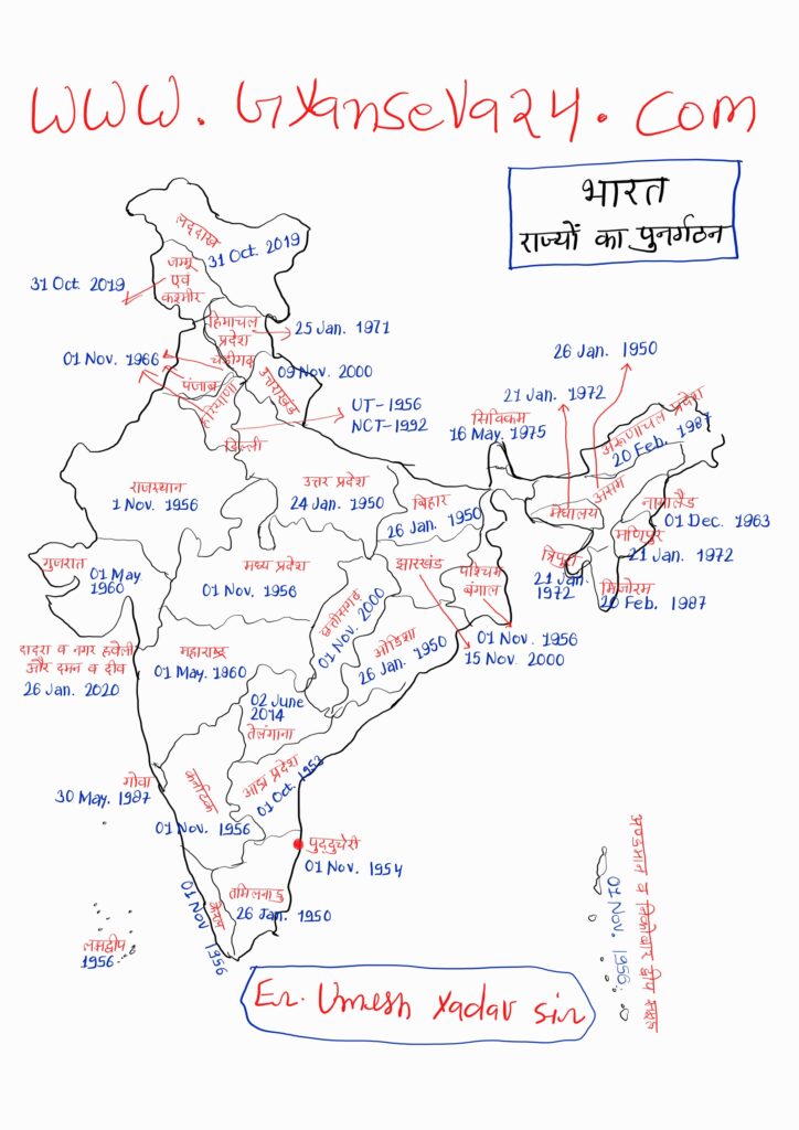 राज्यों का पुनर्गठन