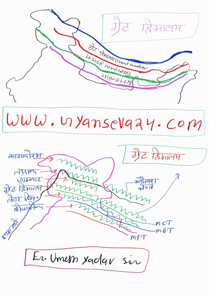 Greater Himalaya