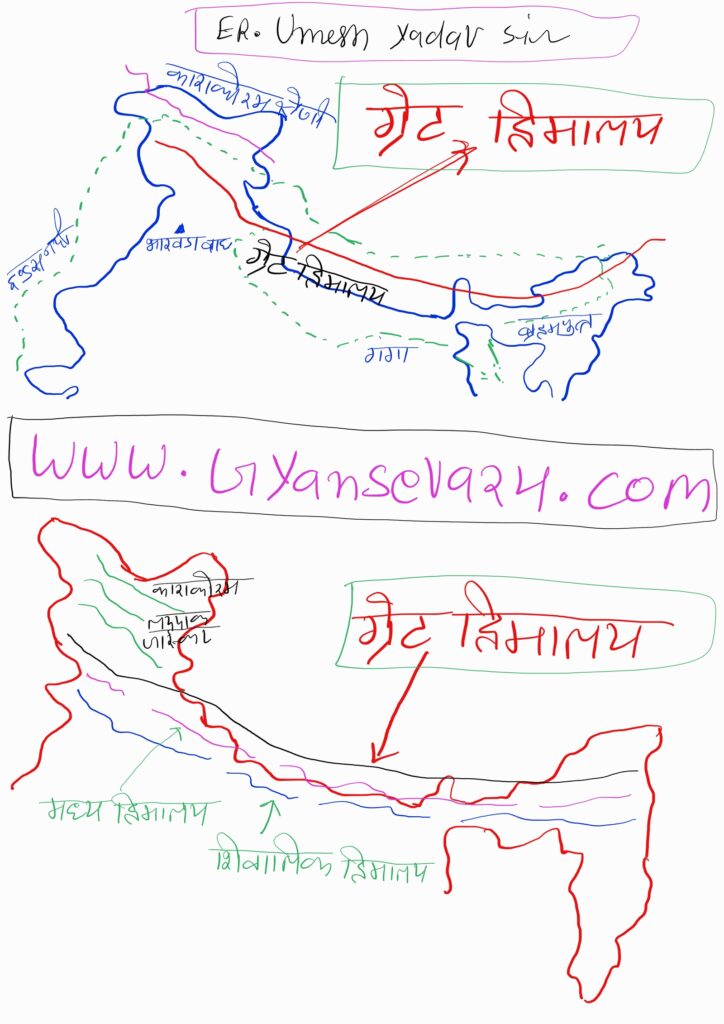 Greater Himalaya