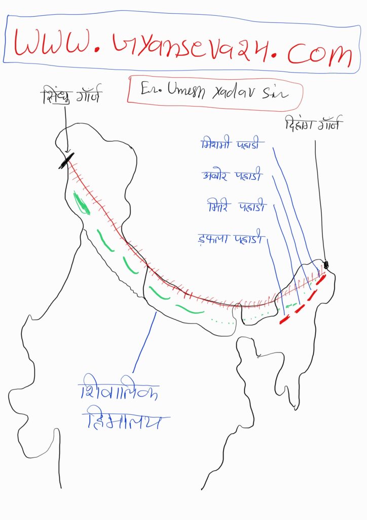 Outer Himalaya 