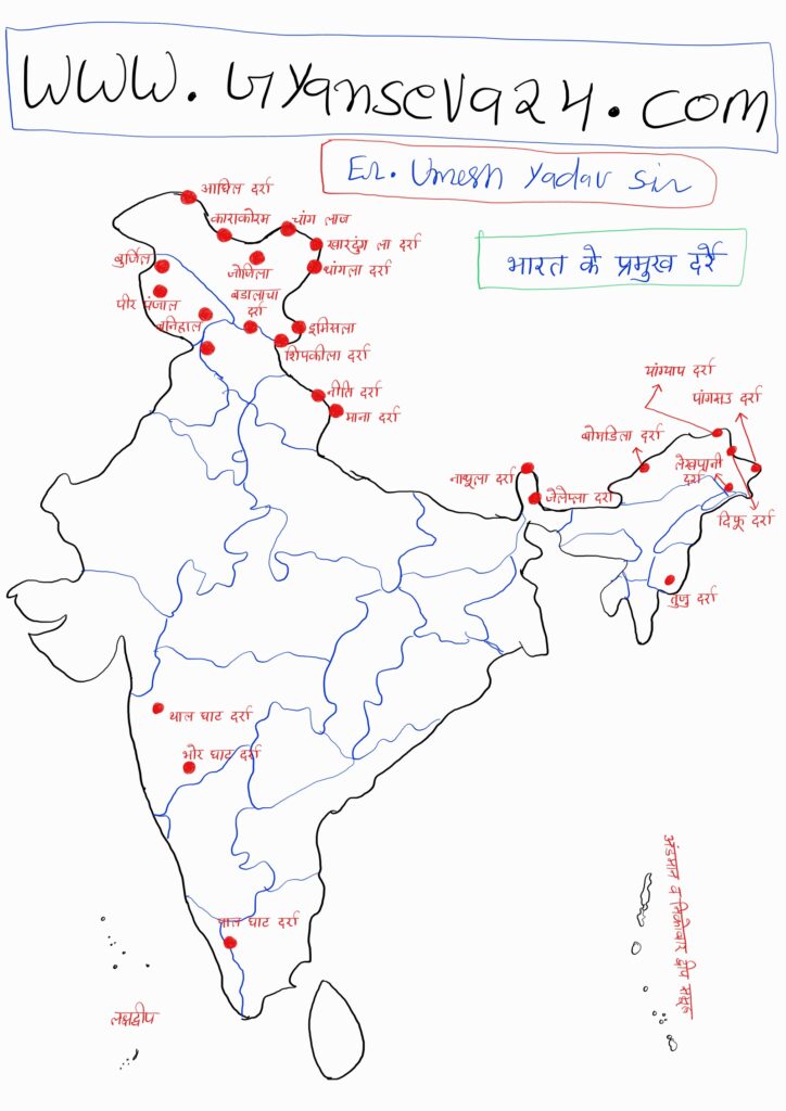 भारत के प्रमुख दर्रे