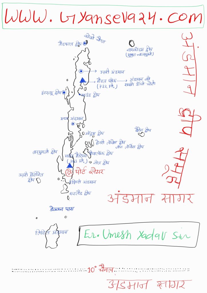 अण्डमान एवं निकोबार द्वीप समूह