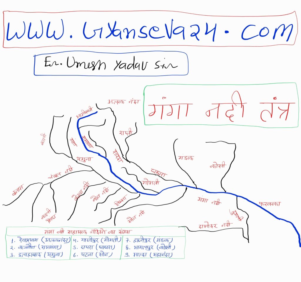 गंगा नदी तंत्र