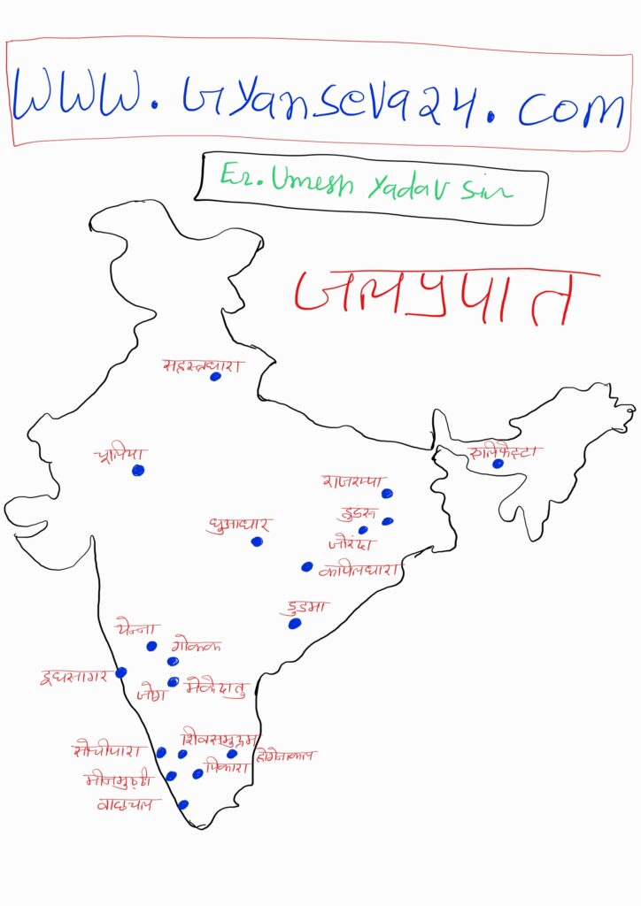 भारत के जलप्रपात